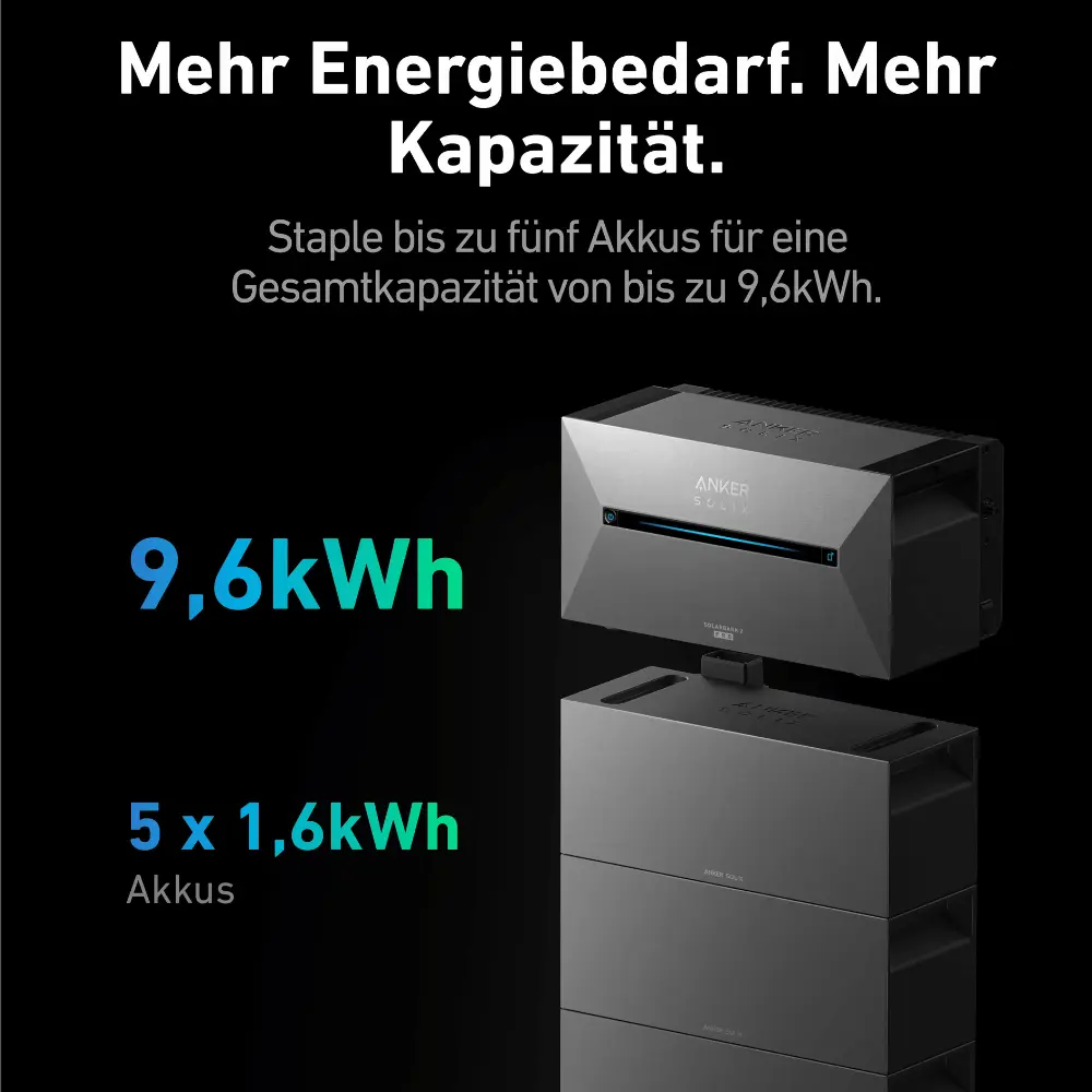 Anker Solarbank 1,6kWh Erweiterungsakku für Anker SOLIX 3 Pro / 2 Pro / AC - Image 3