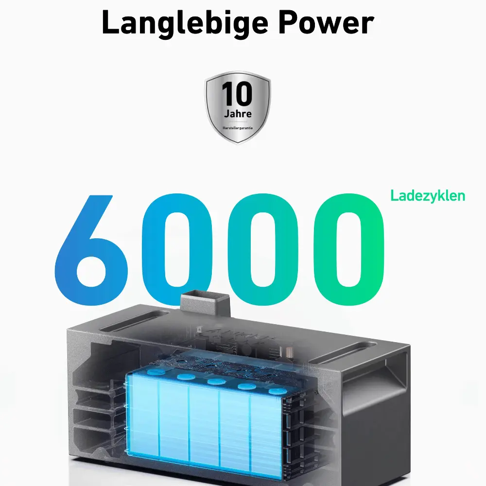 Anker Solarbank 1,6kWh Erweiterungsakku für Anker SOLIX 3 Pro / 2 Pro / AC - Image 5